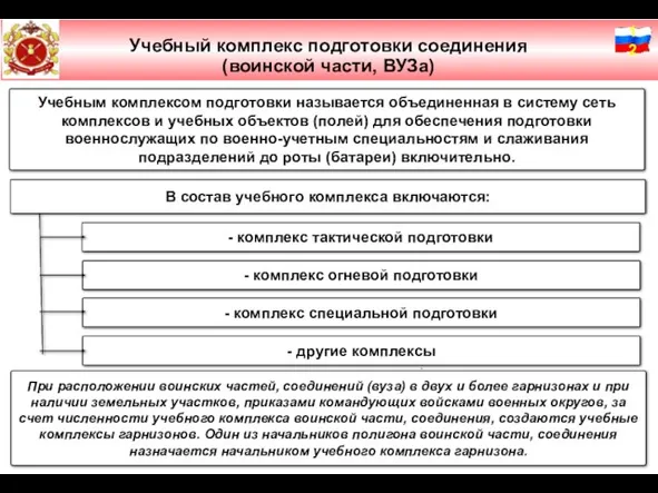 Слайд № 2 Учебный комплекс подготовки соединения (воинской части, ВУЗа)