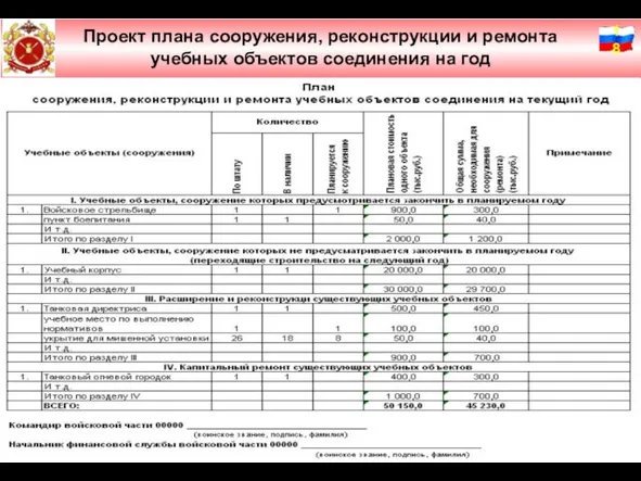 Слайд № 2 Проект плана сооружения, реконструкции и ремонта учебных объектов соединения на год