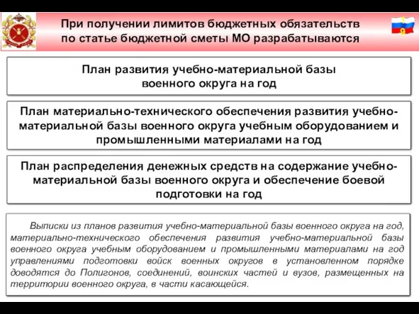 Слайд № 2 При получении лимитов бюджетных обязательств по статье