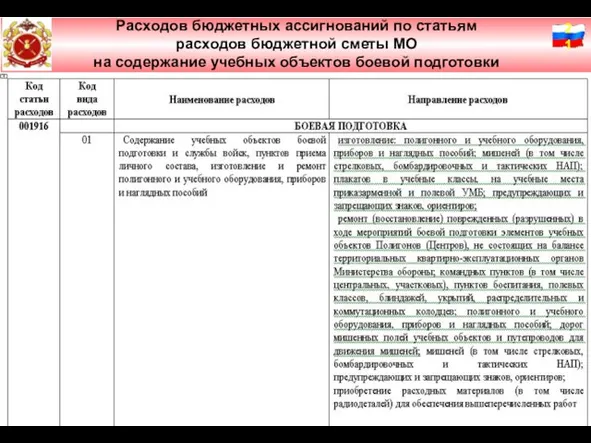 Слайд № 2 Расходов бюджетных ассигнований по статьям расходов бюджетной