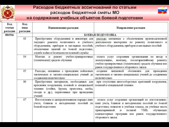 Слайд № 2 Расходов бюджетных ассигнований по статьям расходов бюджетной