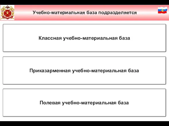 Слайд № 2 Учебно-материальная база подразделяется Полевая учебно-материальная база Классная учебно-материальная база Приказарменная учебно-материальная база