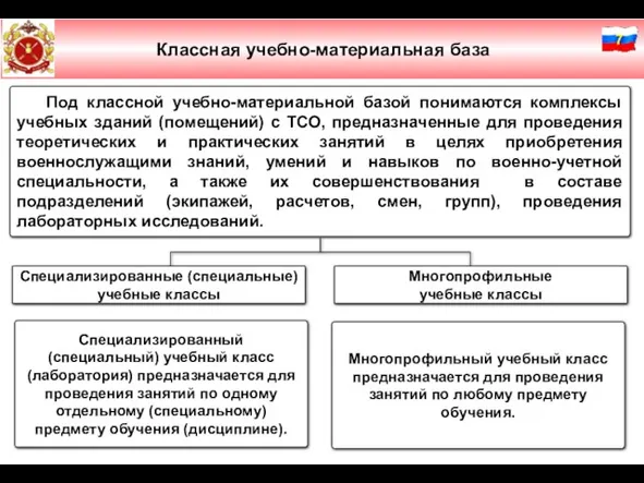 Слайд № 2 Классная учебно-материальная база Под классной учебно-материальной базой