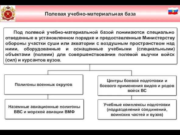 Слайд № 2 Полевая учебно-материальная база Под полевой учебно-материальной базой