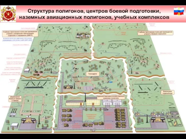 Слайд № 2 Структура полигонов, центров боевой подготовки, наземных авиационных полигонов, учебных комплексов