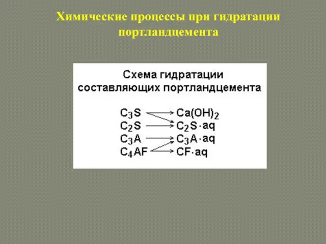 Химические процессы при гидратации портландцемента