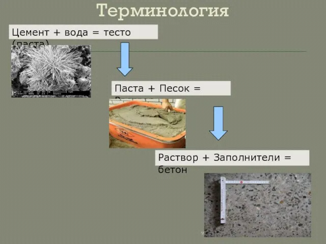 www.schleibinger.com Терминология Цемент + вода = тесто (паста) Паста +