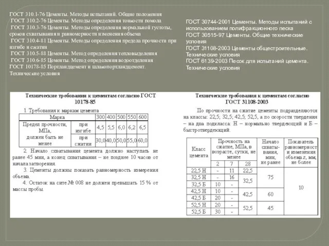 ГОСТ 30744-2001 Цементы. Методы испытаний с использованием полифракционного песка ГОСТ