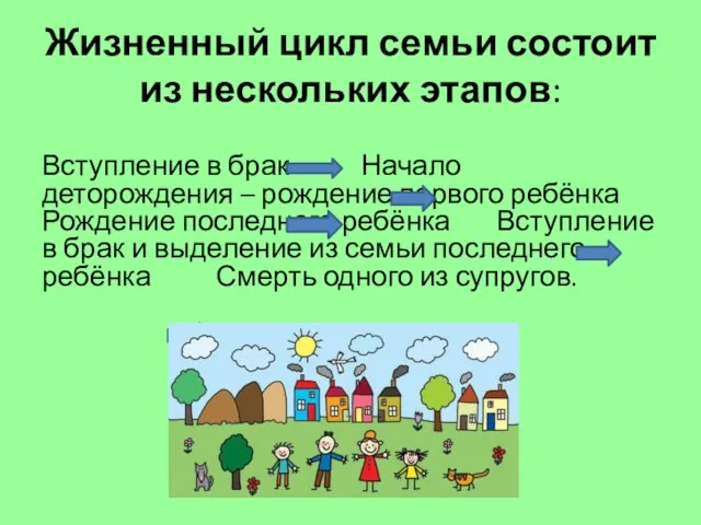 Жизненный цикл семьи состоит из нескольких этапов: Вступление в брак