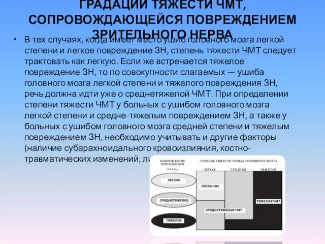 ГРАДАЦИИ ТЯЖЕСТИ ЧМТ, СОПРОВОЖДАЮЩЕЙСЯ ПОВРЕЖДЕНИЕМ ЗРИТЕЛЬНОГО НЕРВА В тех случаях,