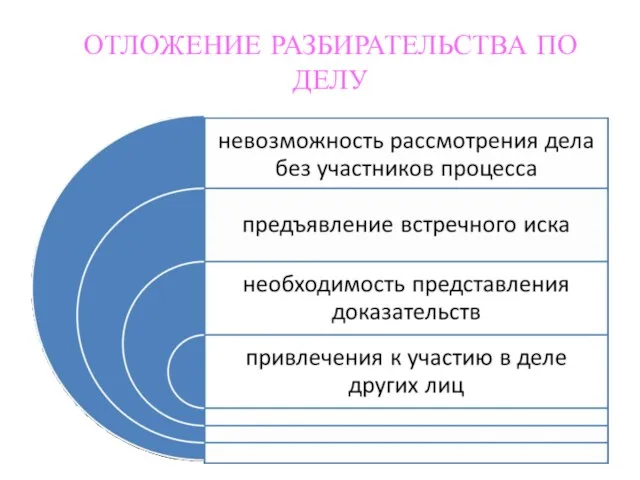 ОТЛОЖЕНИЕ РАЗБИРАТЕЛЬСТВА ПО ДЕЛУ