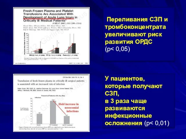 У пациентов, которые получают СЗП, в 3 раза чаще развиваются инфекционные осложнения (р