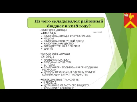 НАЛОГОВЫЕ ДОХОДЫ 404374,6 - НАЛОГИ НА ДОХОДЫ ФИЗИЧЕСКИХ ЛИЦ - АКЦИЗЫ - НАЛОГИ