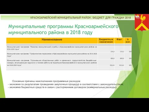 КРАСНОАРМЕЙСКИЙ МУНИЦИПАЛЬНЫЙ РАЙОН. БЮДЖЕТ ДЛЯ ГРАЖДАН 2018 Муниципальные программы Красноармейского