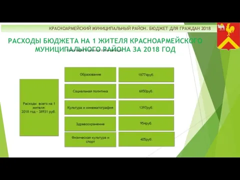 КРАСНОАРМЕЙСКИЙ МУНИЦИПАЛЬНЫЙ РАЙОН. БЮДЖЕТ ДЛЯ ГРАЖДАН 2018 РАСХОДЫ БЮДЖЕТА НА