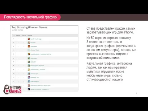 Слева представлен график самых зарабатывающих игр для iPhone. Из 50 верхних строчек только