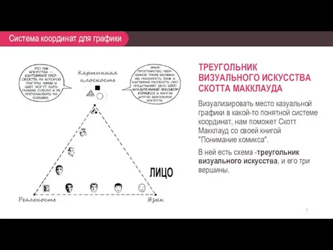 ТРЕУГОЛЬНИК ВИЗУАЛЬНОГО ИСКУССТВА СКОТТА МАККЛАУДА Визуализировать место казуальной графики в