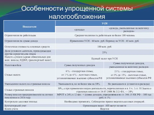 Особенности упрощенной системы налогообложения