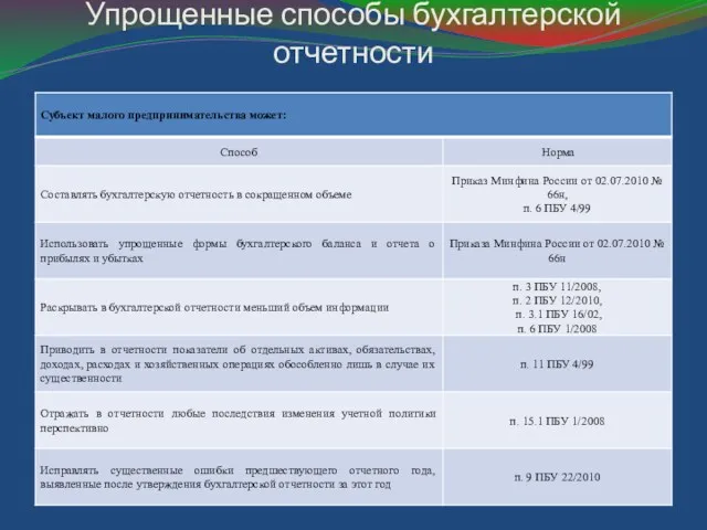 Упрощенные способы бухгалтерской отчетности