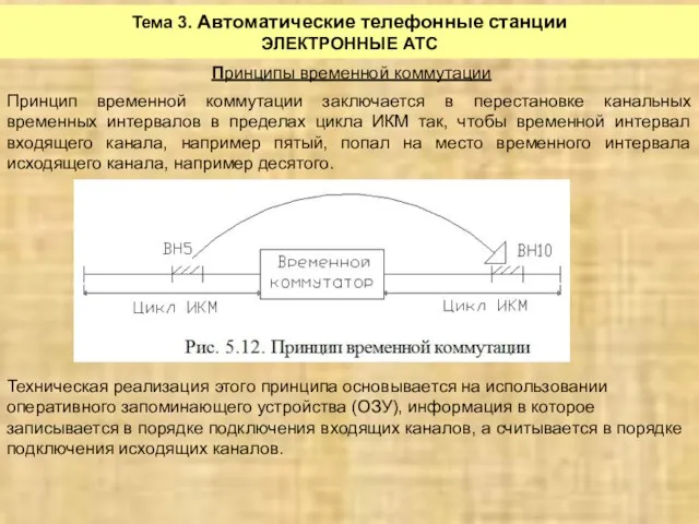 Тема 3. Автоматические телефонные станции ЭЛЕКТРОННЫЕ АТС Принципы временной коммутации