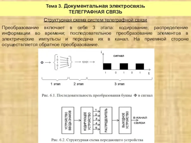 Тема 3. Документальная электросвязь ТЕЛЕГРАФНАЯ СВЯЗЬ Структурная схема систем телеграфной