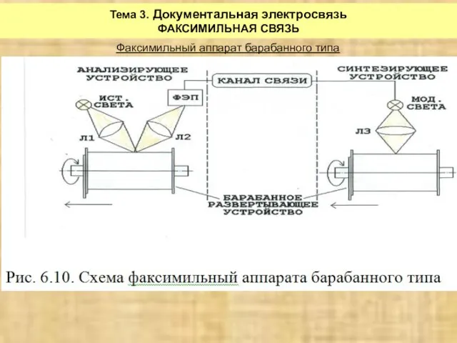 Тема 3. Документальная электросвязь ФАКСИМИЛЬНАЯ СВЯЗЬ Факсимильный аппарат барабанного типа