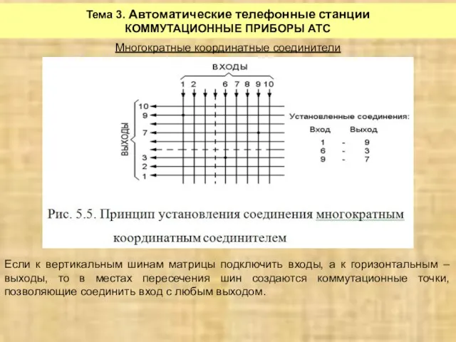 Тема 3. Автоматические телефонные станции КОММУТАЦИОННЫЕ ПРИБОРЫ АТС Многократные координатные