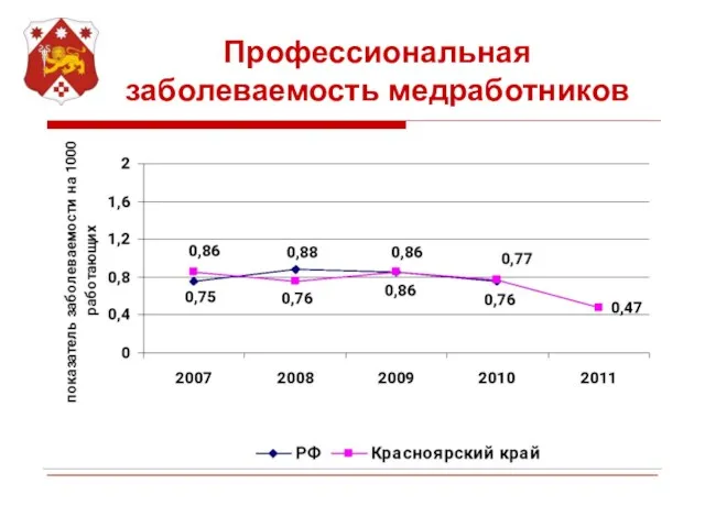 Профессиональная заболеваемость медработников