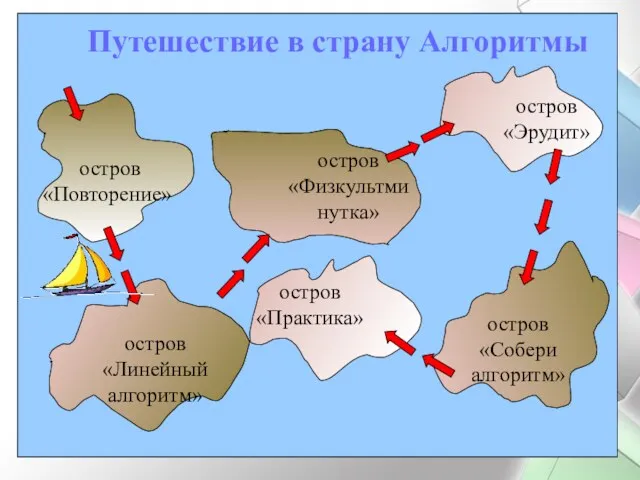 остров «Повторение» остров «Линейный алгоритм» остров «Физкультминутка» остров «Эрудит» остров «Собери алгоритм» Путешествие