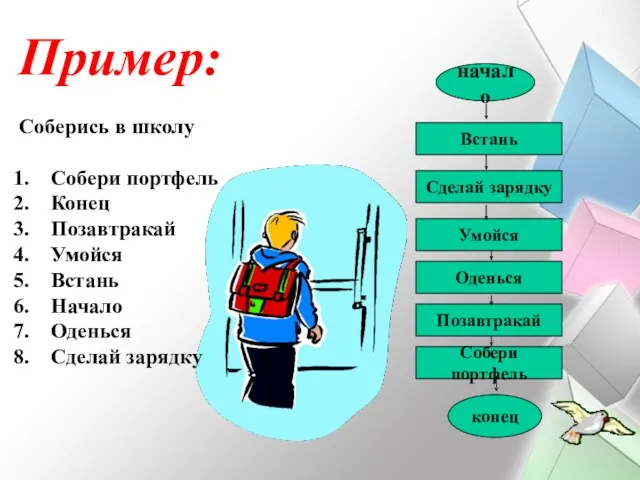 Пример: Соберись в школу Собери портфель Конец Позавтракай Умойся Встань Начало Оденься Сделай