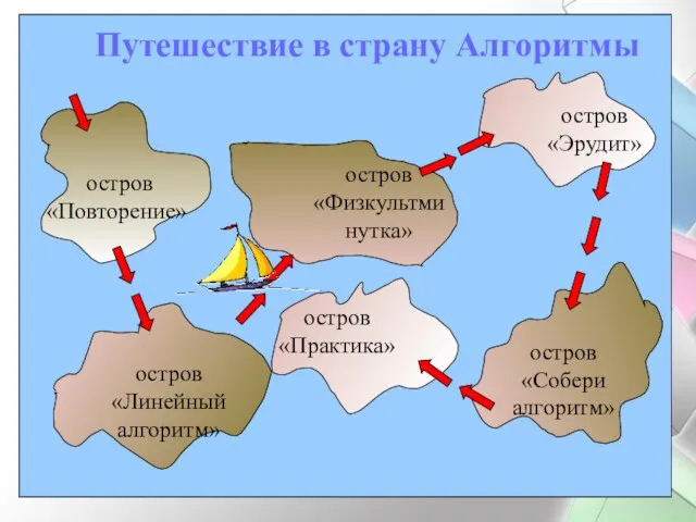 остров «Повторение» остров «Линейный алгоритм» остров «Физкультминутка» остров «Эрудит» остров «Собери алгоритм» Путешествие