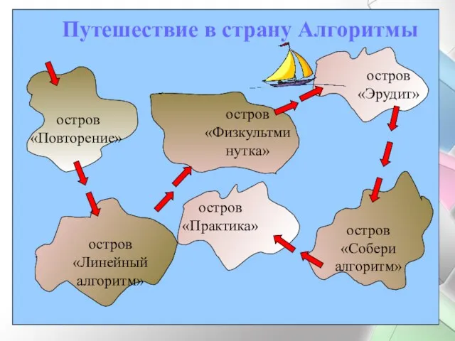 остров «Повторение» остров «Линейный алгоритм» остров «Физкультминутка» остров «Эрудит» остров «Собери алгоритм» Путешествие