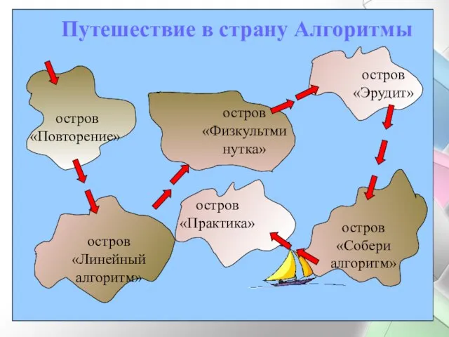 остров «Повторение» остров «Линейный алгоритм» остров «Физкультминутка» остров «Эрудит» остров «Собери алгоритм» Путешествие