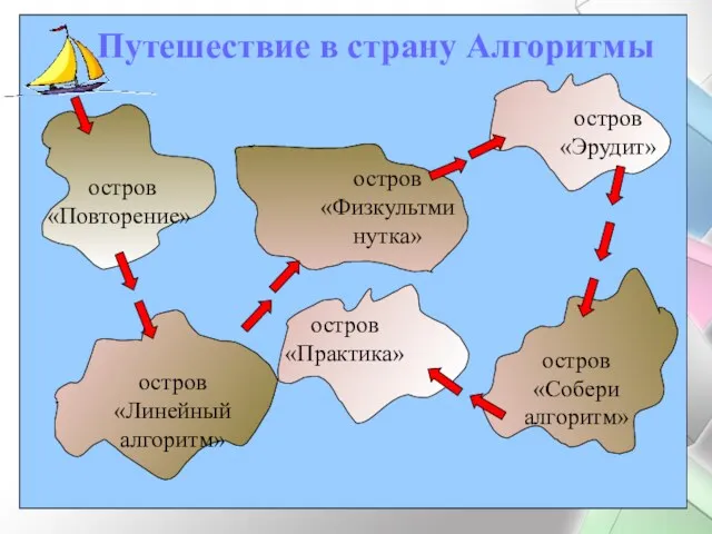 остров «Повторение» остров «Линейный алгоритм» остров «Физкультминутка» остров «Эрудит» остров «Собери алгоритм» Путешествие