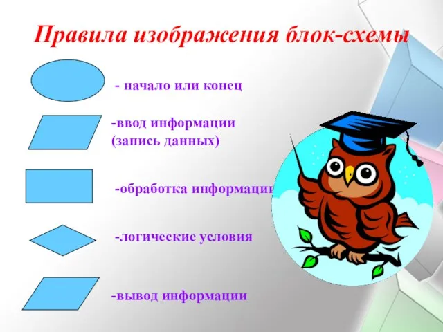 - начало или конец -ввод информации (запись данных) -обработка информации -логические условия -вывод