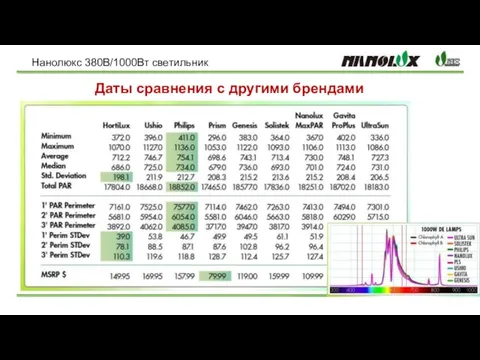 Даты сравнения с другими брендами Нанолюкс 380В/1000Вт светильник