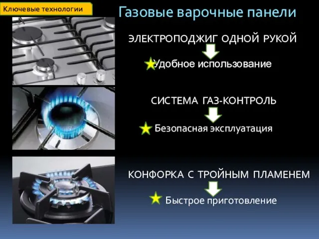 Газовые варочные панели КОНФОРКА С ТРОЙНЫМ ПЛАМЕНЕМ Быстрое приготовление ЭЛЕКТРОПОДЖИГ