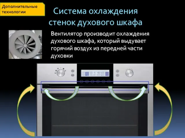 Система охлаждения стенок духового шкафа Вентилятор производит охлаждения духового шкафа,