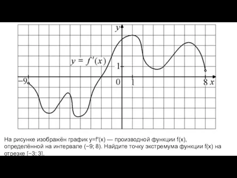 На рисунке изображён график y=f′(x) — производной функции f(x), определённой на интервале (−9;