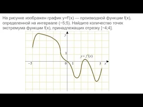 На рисунке изображен график y=f′(x) — производной функции f(x), определенной на интервале (−5;5).