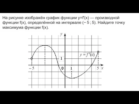 На рисунке изображён график функции y=f′(x) — производной функции f(x), определённой на интервале