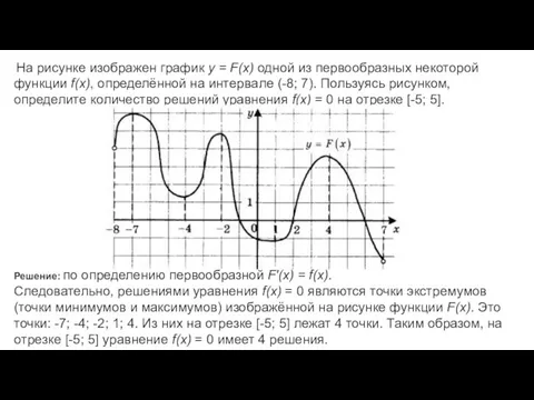 На рисунке изображен график y = F(x) одной из первообразных некоторой функции f(x),
