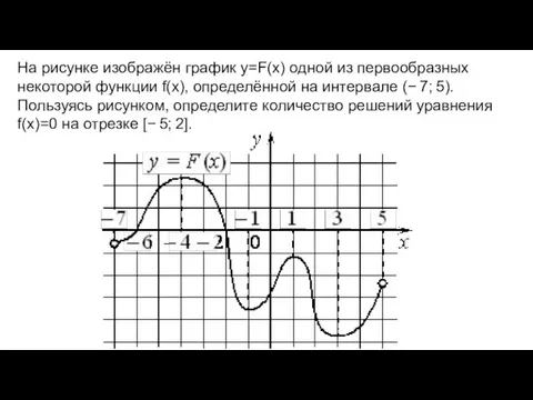 На рисунке изображён график y=F(x) одной из первообразных некоторой функции f(x), определённой на