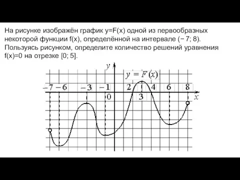 На рисунке изображён график y=F(x) одной из первообразных некоторой функции
