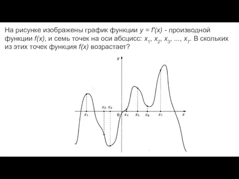 На рисунке изображены график функции y = f'(x) - производной функции f(x), и