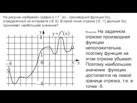На рисунке изображён график y = f ´ (x) -