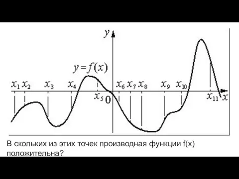 В скольких из этих точек производная функции f(x) положительна?