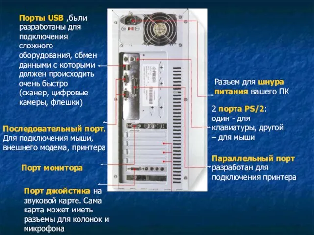 Разъем для шнура питания вашего ПК 2 порта PS/2: один