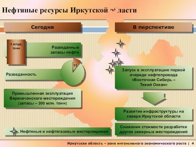 Нефтяные ресурсы Иркутской области Иркутская область – зона интенсивного экономического