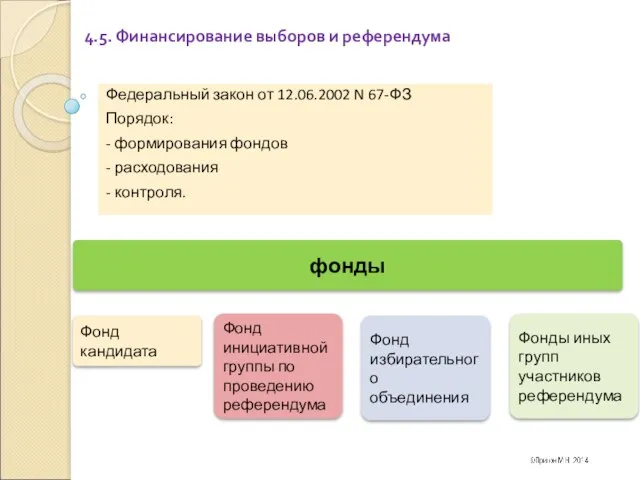 4.5. Финансирование выборов и референдума Федеральный закон от 12.06.2002 N